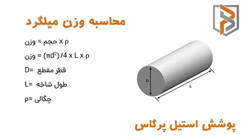 فرمول محاسبه وزن میلگرد