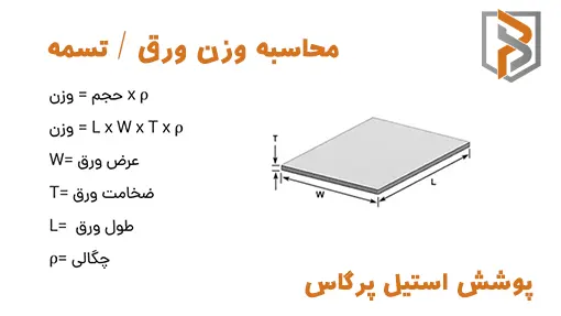 فرمول محاسبه وزن ورق / تسمه