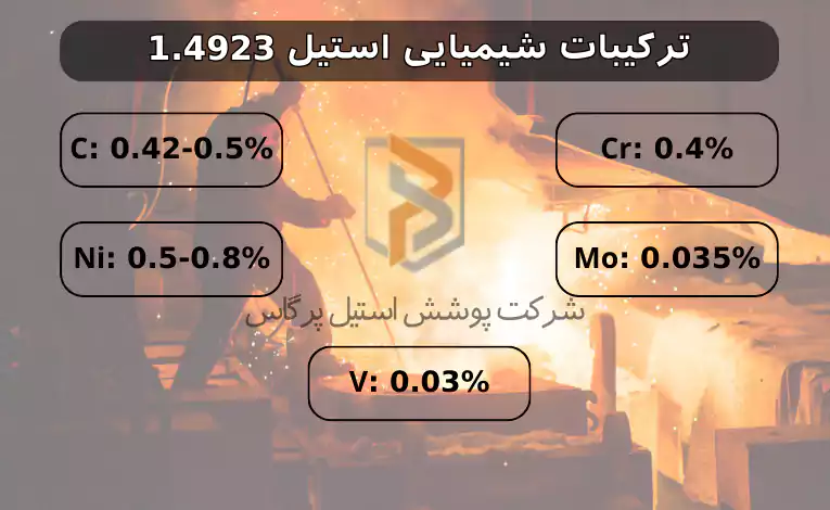 ترکیبات شیمیایی استیل 1.4923