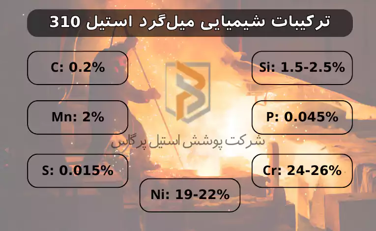 ترکیبات شیمیایی میل‌گرد استیل 310