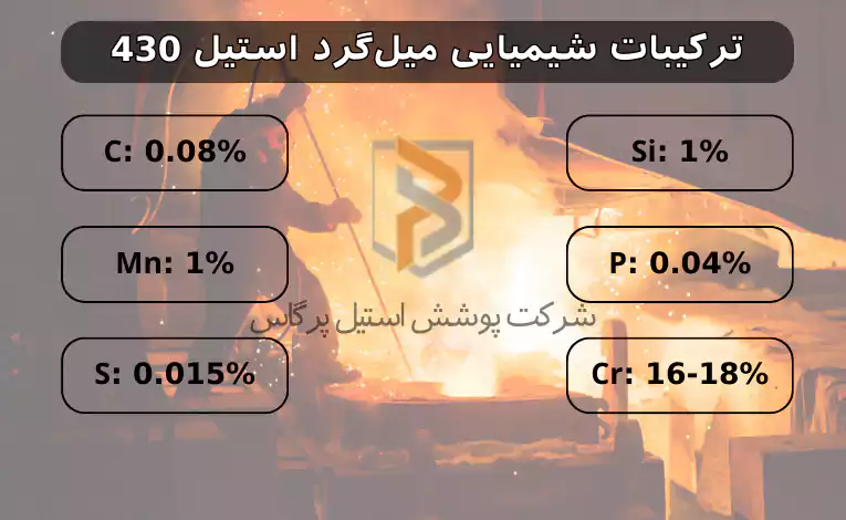 ترکیبات شیمیایی میل‌گرد استیل 430