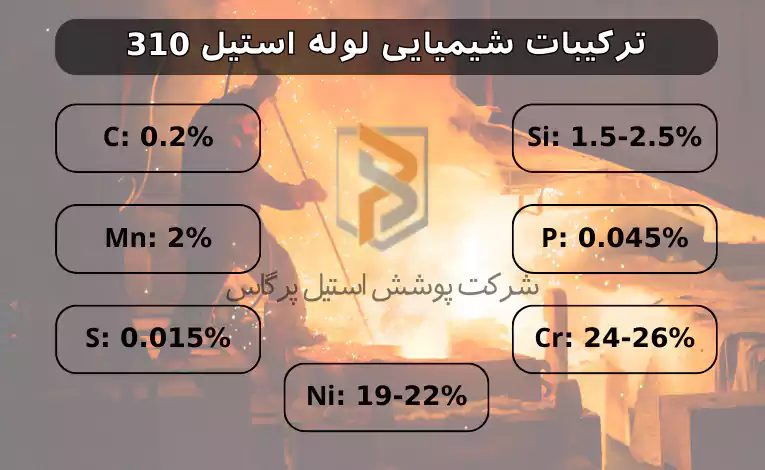 "ترکیبات