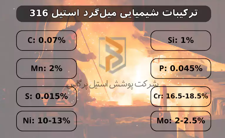 ترکیبات شیمیایی میل‌گرد استیل 316