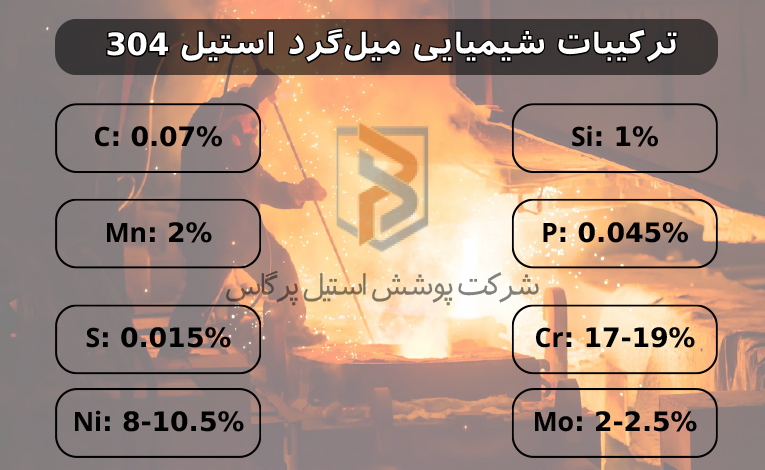 میلگرد 304 پرکاربردترین فولاد ضدزنگ است